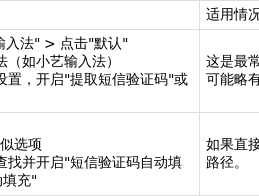 怎么关闭自动复制短信验证码