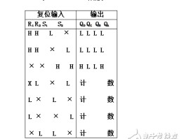 什么是接码器的作用和功能