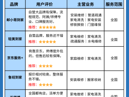家装维修接单平台推荐电话