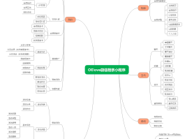 解除微信授权的小程序有哪些功能可以用的简单介绍