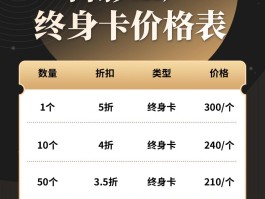 包含接码平台的卡的渠道在哪获得呢安全吗知乎文章的词条