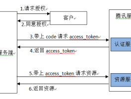 怎样取消微信授权的公众号功能