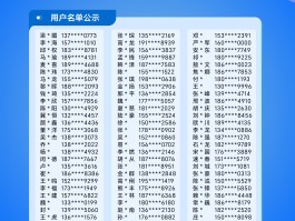 中国大陆虚拟手机号在线实名认证平台