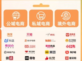 产品代理平台有哪些类型的商品卖的简单介绍