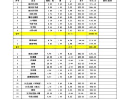 代理平台批发价格表格模板下载