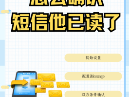 免费虚拟手机号发短信怎么发送