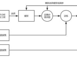 短信验证码的原理图