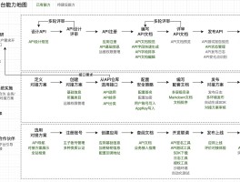 包含验证码平台api接口开发过程包括什么内容和方法的词条