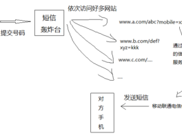 短信验证接收怎么设置密码保护手机号不被泄露的简单介绍