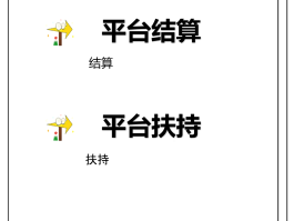 关于流量卡代理平台有哪些公司用的呢的信息