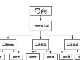 关于放单平台点赞有佣金吗是真的吗安全吗知乎文章的信息