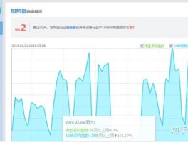 关于虚拟手机号与正常手机号码区别大吗知乎文章怎么搜索的信息