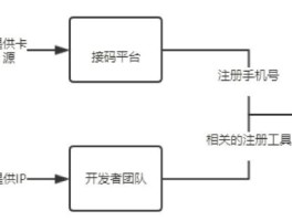 日本手机卡接码怎么办理业务