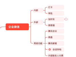 企业微信要微信授权怎么办呀