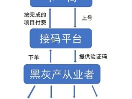 接码平台号码都被用过新号码了吗怎么办理
