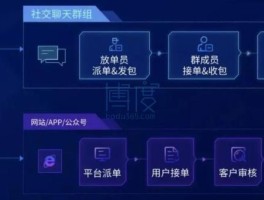 包含放单平台点赞有收益吗安全吗是真的吗知乎怎么回答的词条