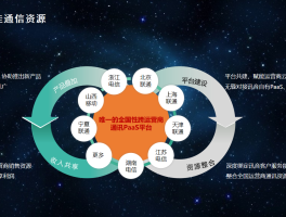 腾讯云短信验证码接口在哪里设置