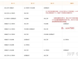 放单平台要交钱吗知乎推荐商品可靠吗的简单介绍