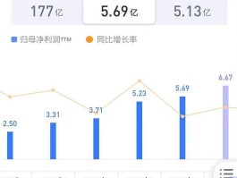 电工接单平台如何提高收入和利润