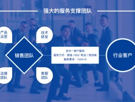 云短信网站有哪些网址可以看到